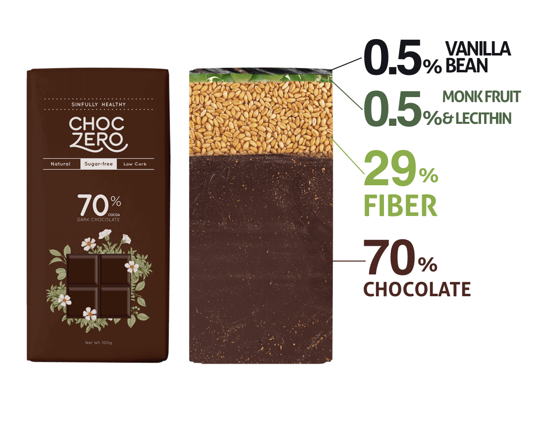 thumbnail image 2 of ChocZero 70% Dark Chocolate – Sugar Free, Low Carb, Keto Friendly (4-Pack, 3.2 Oz Each) 2 of 5